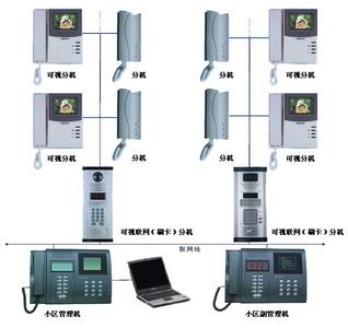 樓宇智能化工程設計與施工